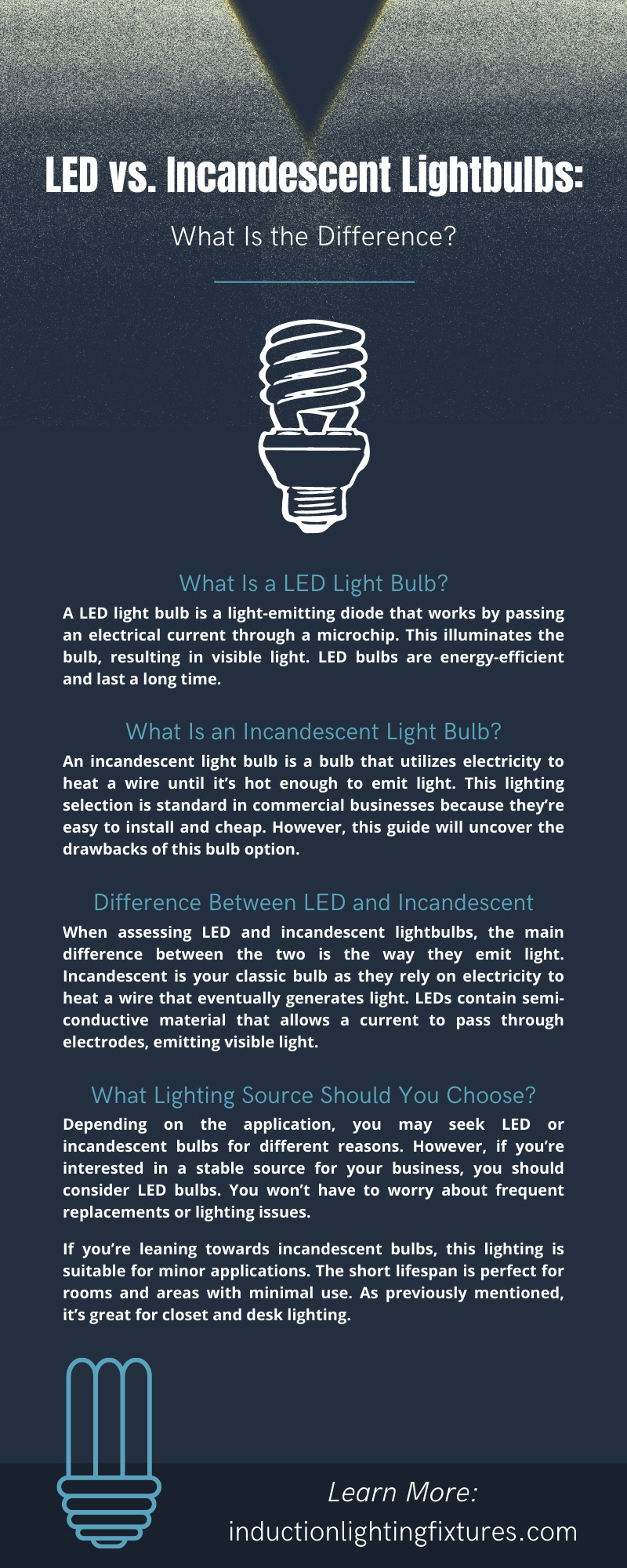 LED vs. Incandescent Lightbulbs: What Is the Difference? - Induction  Lighting Fixtures Corp