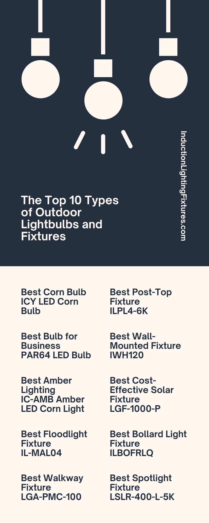 The Top 10 Types of Outdoor Lightbulbs and Fixtures